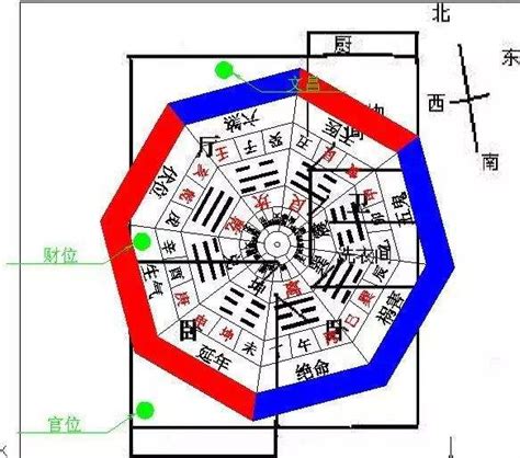 坐西朝東財位|坐西朝東的房子財位在哪裡？你知道怎麼判斷嗎？